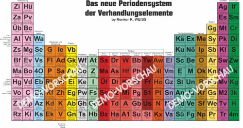 Demo Periodensystem